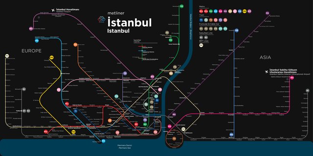Istanbul metro map
